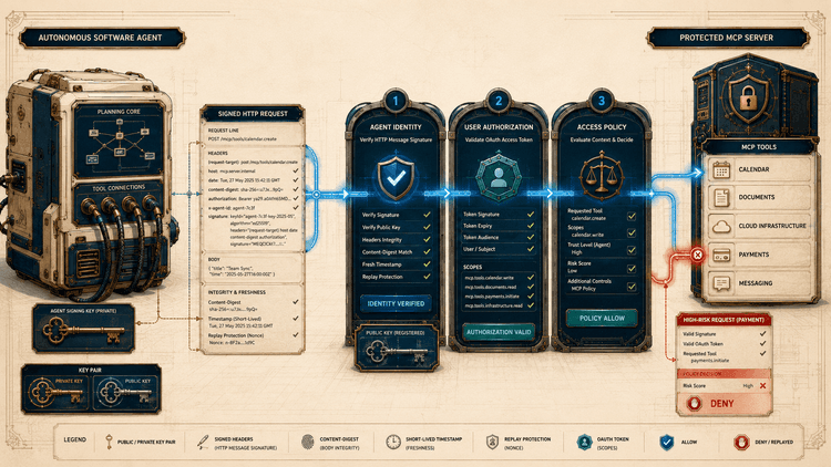 AI Agent Authentication: Identity, Authorization and Access Control